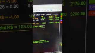 Estratégia de Portfólio de EA de Grids #daytrade #bolsadevalores #trader