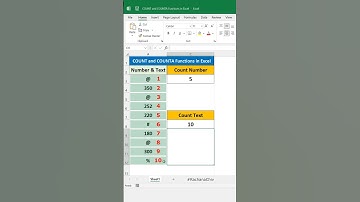 How to use COUNT and COUNTA functions in Excel || Excel Tips & Trick || #excel #short #excelbasic