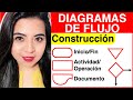 DIAGRAMAS DE FLUJO Explicación (SIMBOLOGÍA Y CONSTRUCCIÓN)