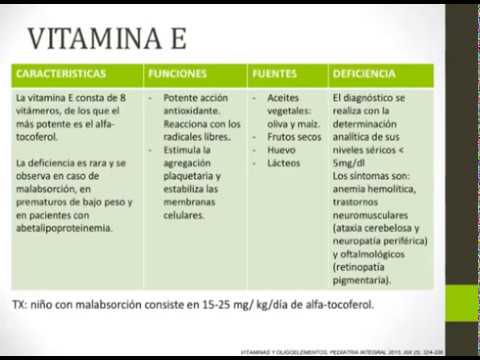 Video: Avitaminosis Hauv Miv