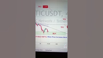 MATIC USDT Price Analysis Today (25-9-2021)- Buy Polygon #matic   #makemoney #crypto #bitcoin