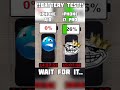 ☠️⚡ iPhone air 🆚 iPhone 17 pro 🚀 battery test!
