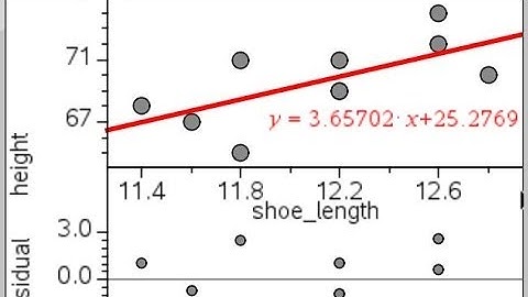 Algebra 1 Common Core Stats with TI Nspire