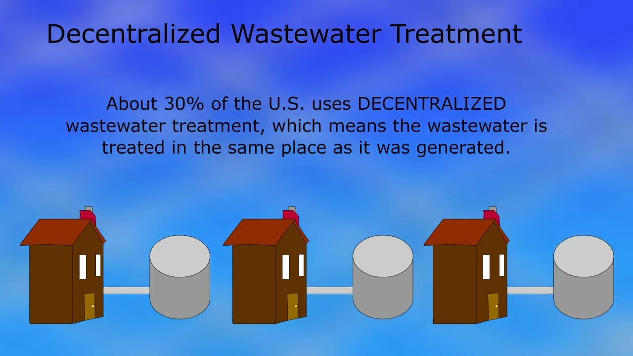 Centralized Vs Decentralized Wastewater Treatment YouTube Centralized Vs Decentralized Wastewater Treatment YouTube
