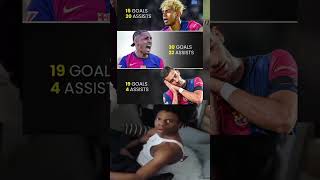 Lamine Yamal, Raphinha And Ferran - Stats For Barcelona This Season