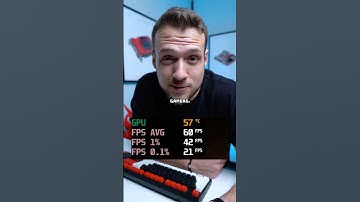 What is a 1% Low in PC Gaming?