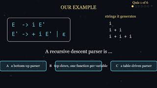 Full Recursive Descent Parser | Compiler Design with Examples Guide