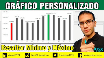 Resaltar valor mínimo y máximo de un gráfico en Excel