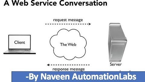 What is a WebService? || Different examples of WebServices || Types of WebServices