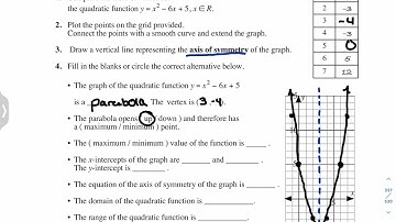Math 20-2 Quadratic Functions L2: Analyzing y=ax^2+bx+c