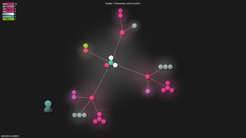protectai/ai-exploits - Gource visualisation