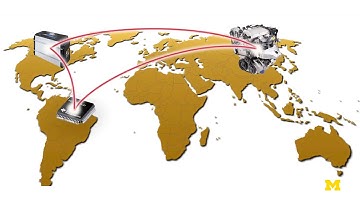 Internet Hardware in the Loop