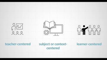 The Big Picture of Learning | Teaching with Physical Computing #6