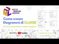 Diagrammi UML di Classe - 4/25: I Metodi e Introduzione al Tipo di Ritorno