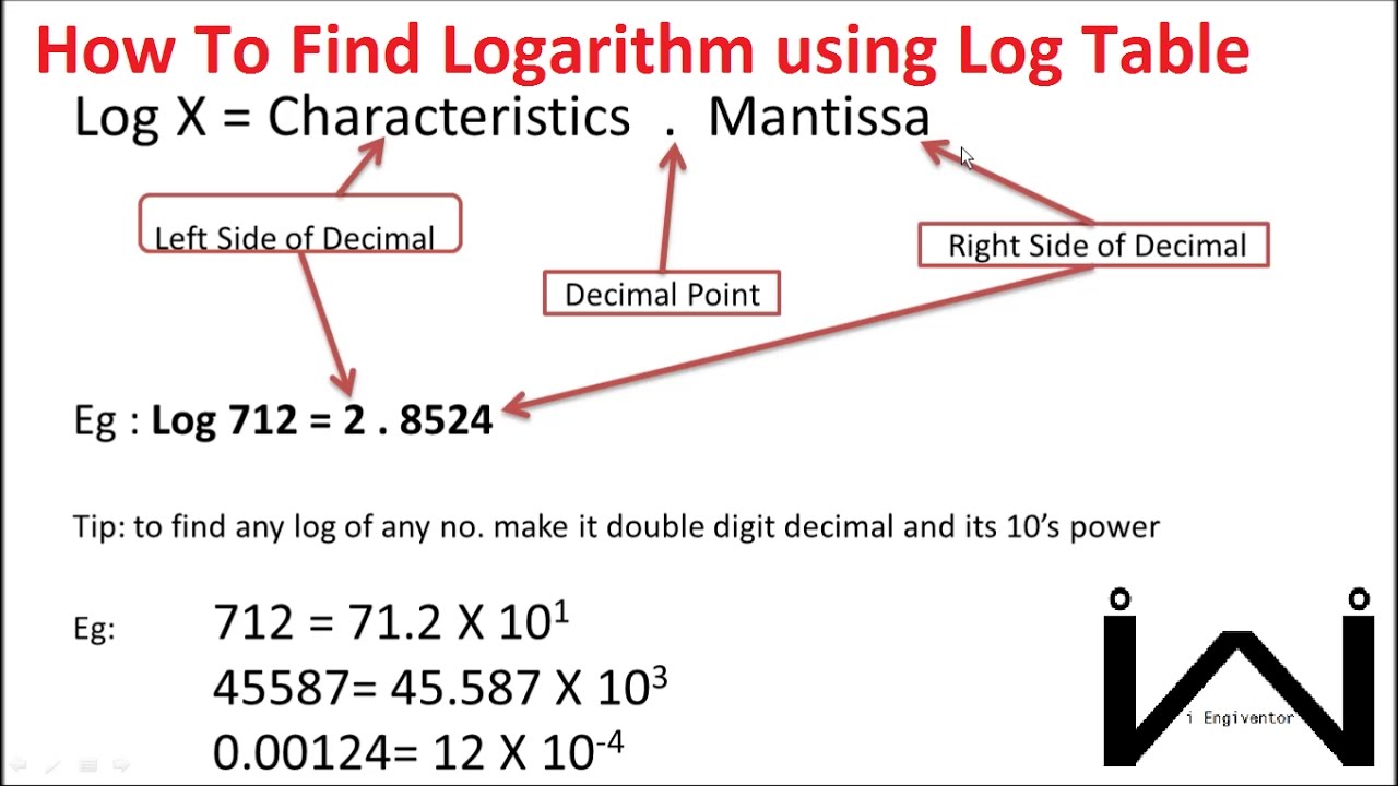 Calculate logarithm using Log table : Log and Antilog Calculation