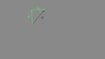 Vector Addition Terms: Resultant Vs. Equilibrant
