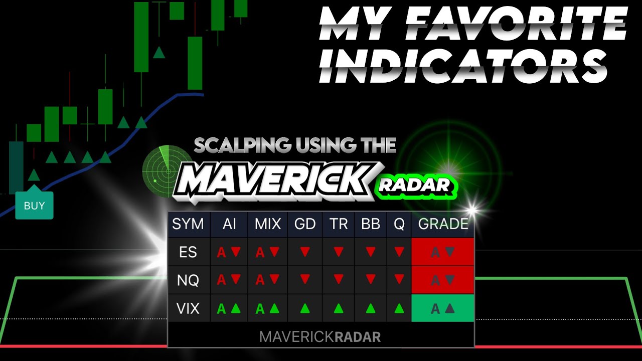 Stackable Indicators Winning by Stacking Probability - My Favorite Indicators - ANOTHER ...