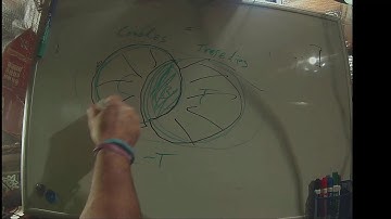 CSCI 1100 Turner Lecture15 Part3 Sets