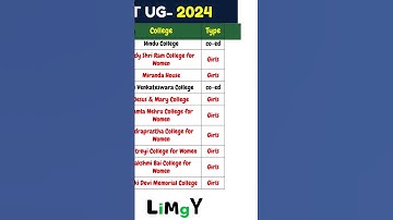 BA Sociology 2024 from DU| Rank-wise preference list | CUET UG | #dupreferencelist #basociology