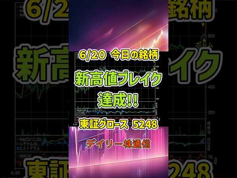 6月20日 今日の新高値ブレイク達成銘柄 テクノロジーズ 東証グロース 5248 個別株 上昇銘柄チャート