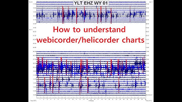 How to read webicorders/helicorders - UNAVCO boreholes & instruments explained