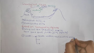 Geological cycle |Type of soil based on transporting agent|