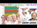 Countries with the Highest Life Expectancy (1800-2300)   Life Expectancy Ranking