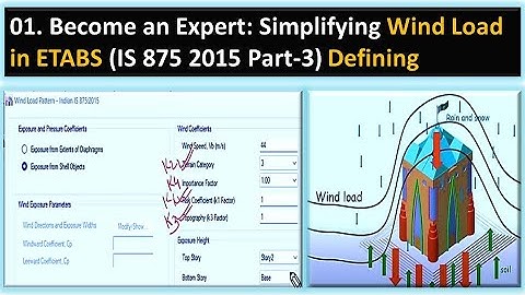 Wind_Load in ETABS//IS 875 2015 Part-3