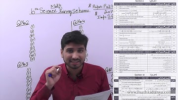 10th Class paper pattern Math Science 2019 & chapter wise Guess paper 2019