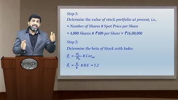 Derivatives Hedging through Index Futures - CA Final SFM (New Syllabus) Classes & Video Lectures