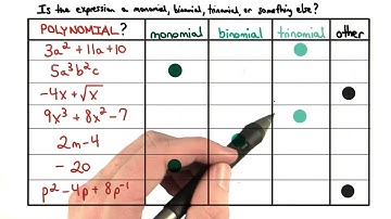Monomial Binomial Trinomial - Visualizing Algebra