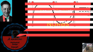 NonUnifoRm B-Splines 🙏 NURBS