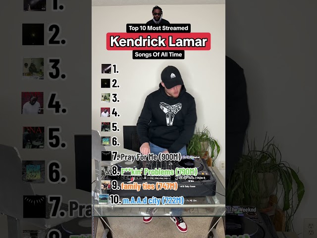The Most Streamed KENDRICK LAMAR Songs Of All Time 📈🐐 class=