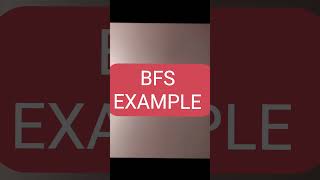 BFS vs DFS – Never Get Confused Again! 🔥 #BFS #DFS #Graphtraversal #datastructures #graphs