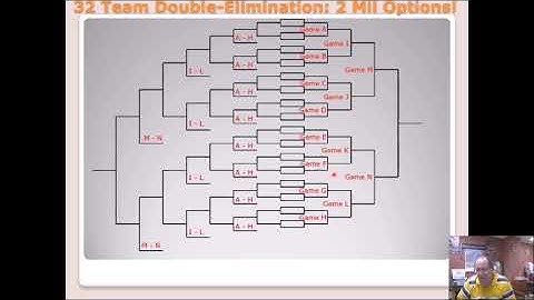 Creating the Best Tournament. 4. 32 Team Tournaments