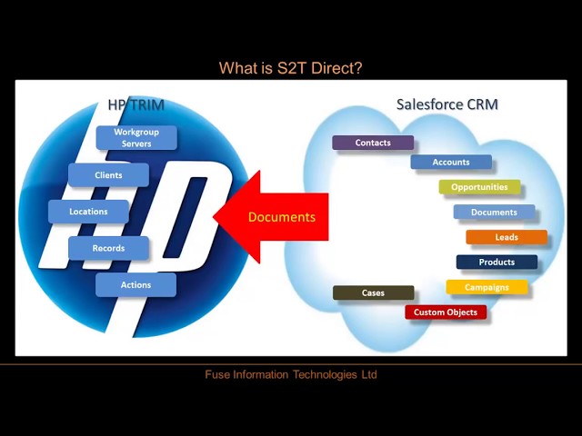 S2T - Salesforce.com to Micro Focus Content Manager (TRIM) Integration