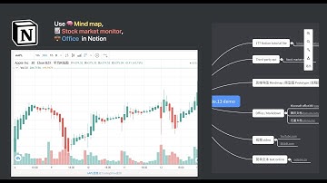 177 Notion tutorial lite: No.13 页内模板和嵌入功能 & 推荐（template button Embed）