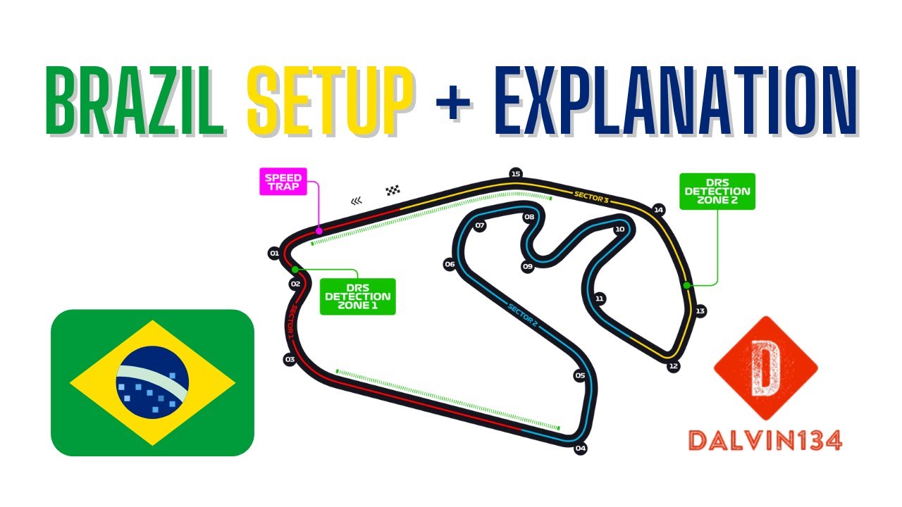 F1 22 Brazil Best Setup Guide - José Carlos Pace Car Setups 