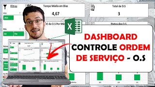 Planilha Controle de Chamados Gestão de TI Excel