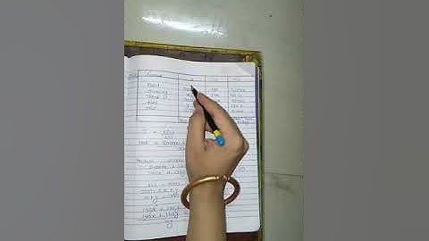 B.com sem 4 statistics chapter 3