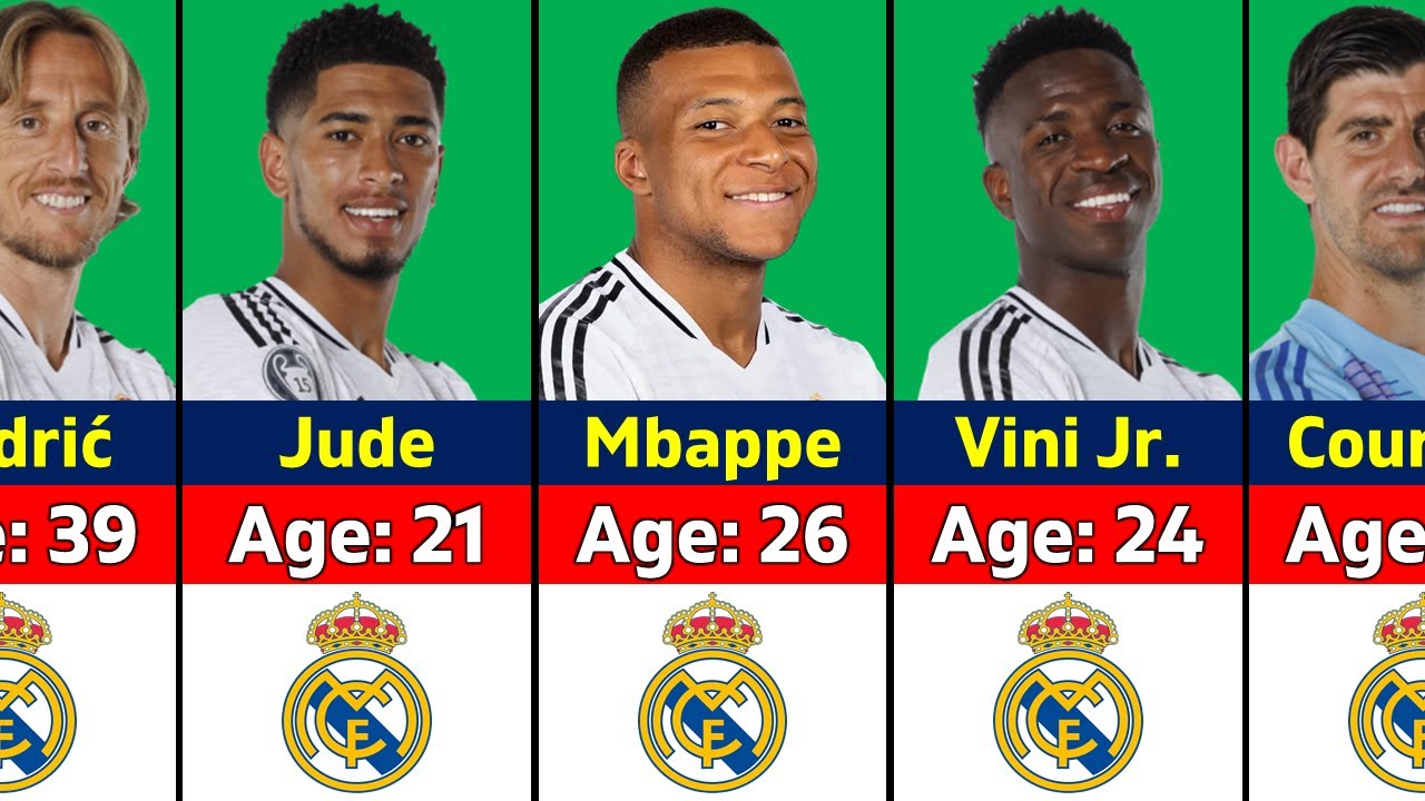 Age of Real Madrid Players in 2025