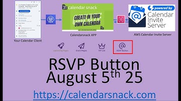 MailChimp RSVP Button Deep Dive Review of Workflow
