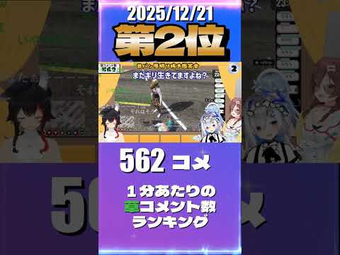 12/21 草コメント数ランキング第2位 #大神ミオ 0時間49分ごろ