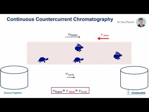 Video: Princíp Tenkovrstvovej Chromatografie