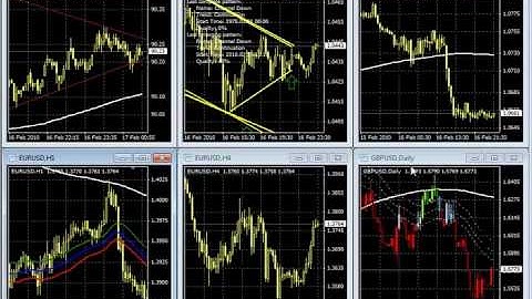 Part 5 of 9 - Raghee Horner Feb 16 Webinar - Understanding Price Action