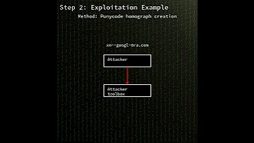 Rust Url Improper Validation Of Unsafe Equivalence In Punycode In The Idna Cr CVE 2024 12224 