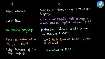 Akankshya Upadhyay - Unit 2 - Suggesting, Advising and Persuading Exercise - Class 9