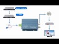 Ftth catv optic node receiver