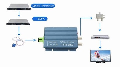 FTTH CATV optic node receiver