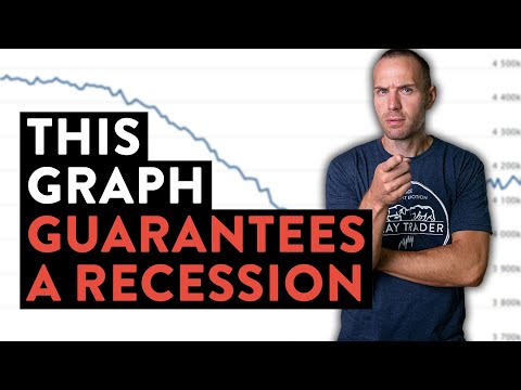 This Graph Guarantees a Painful Recession maybe Depression by ClayTrader